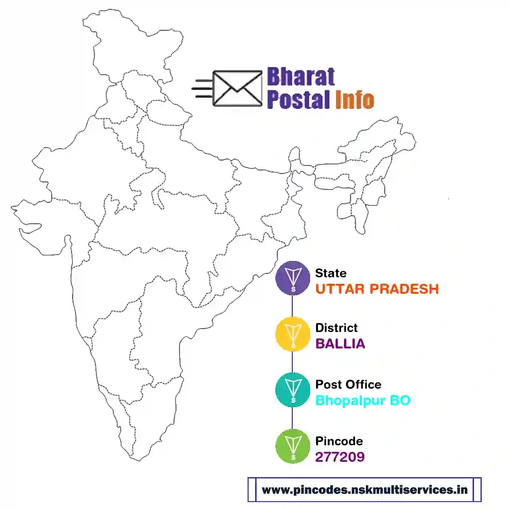 uttar pradesh-ballia-bhopalpur bo-277209